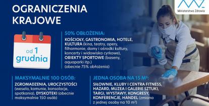 Grafika informująca o wprowadzeniu nowych obostrzeń w związku z dużą liczbą zakażeń koronawirusem. Po lewej stronie informacje, które są powielone w artykule. Po prawej stronie kobieta dezynfekująca stół w restauracji. 