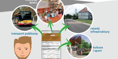 ą na celu pomoc osobom szczególnie potrzebującym wsparcia w codziennym funkcjonowaniu, borykającymi się z problemami zdrowotnymi.