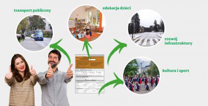 Grafika: w lewym rogu kobieta i mężna z uniesionymi kciukami do gór. Nad nimi 4 zdjęcia (drogi, szkoły, autobusu, z Dni Konstancinia) w kształcie koło. 